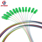 Användningsområde för tråd och kabel